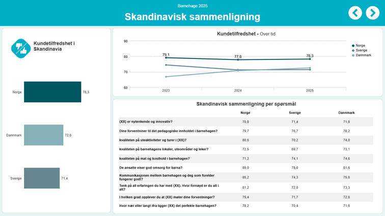 Skandinavisk sammenligning per sp&oslash;rsm&aring;l